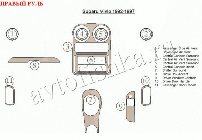 Subaru Vivio (92-97) декоративные накладки под дерево или карбон (отделка салона), полный набор , правый руль